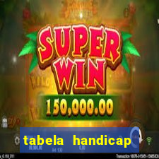 tabela handicap asiatico gols